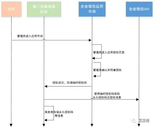 产品经理，产品经理网站